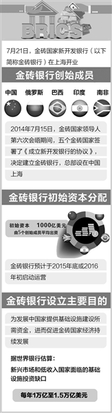 金砖国家新开发银行开业预计今年底或明年初启动运营 美中时报美中经贸的桥梁精英人士的智库