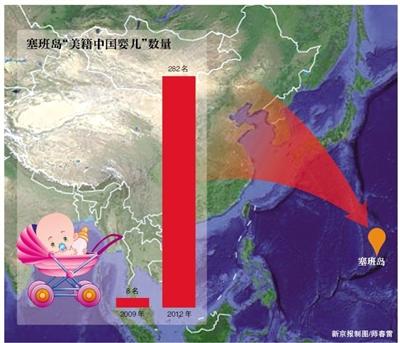 中国赴塞班生子潮引取消免签担忧 旅行社无“塞班生子游”