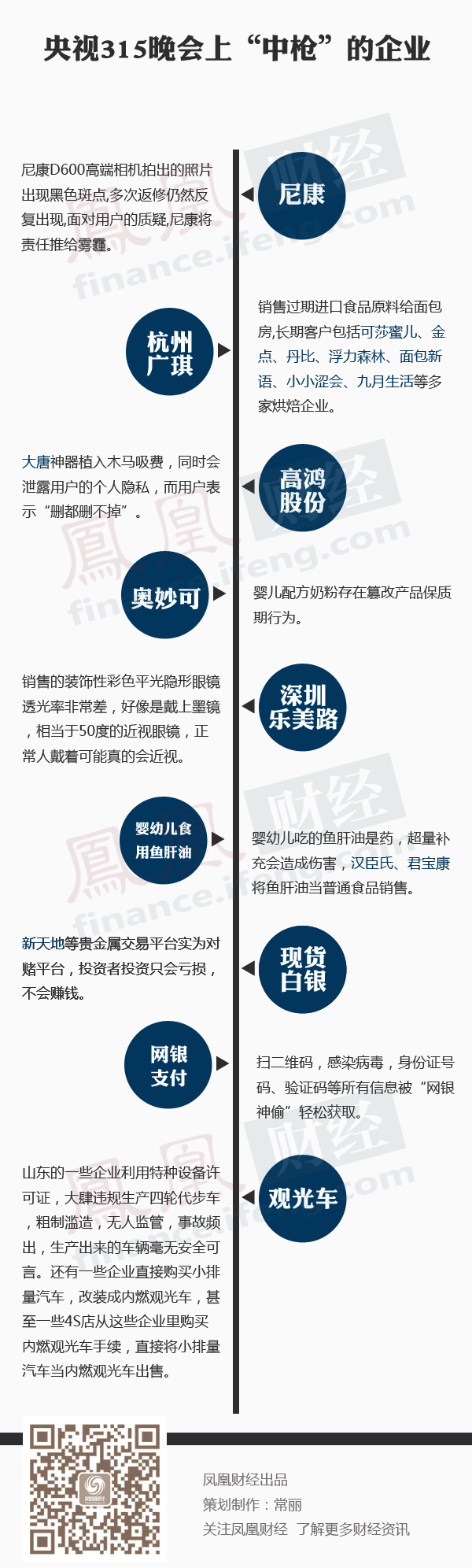 央视315晚会中枪的那些企业