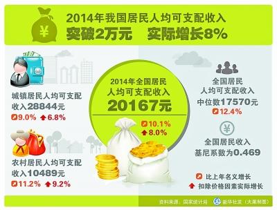 新常态下实现增长7.4% 2014年我国GDP突破60万亿元