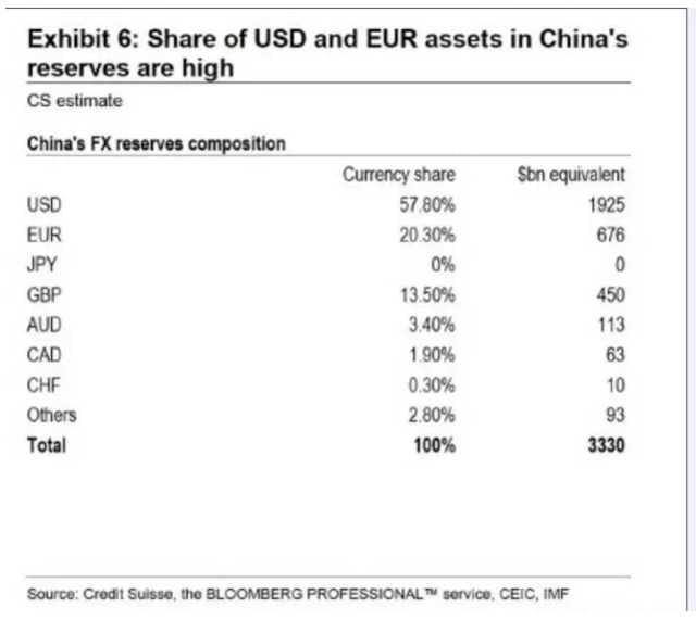中国意外多出9000亿美元子弹 空头尸横遍野
