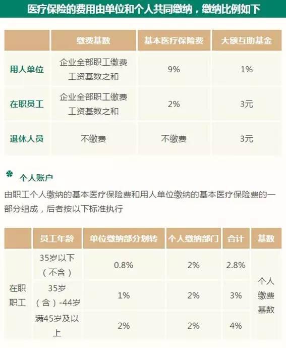 2016北京医保怎么交？交多少？哪些人必须交？新变化来了