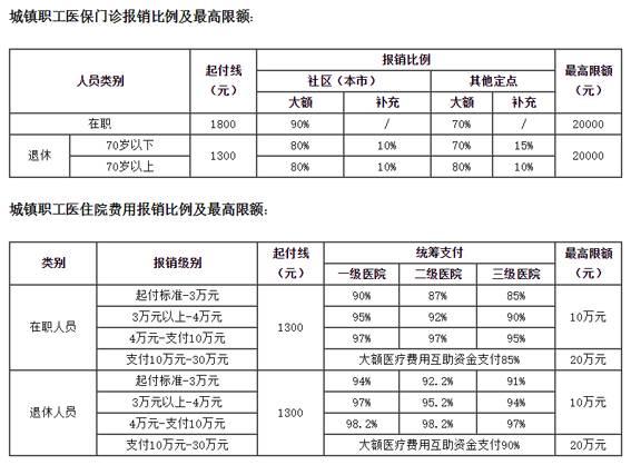 2016北京医保怎么交?交多少?哪些人必须交?新变化来了